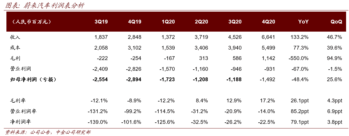CICC maintains  price target for Nio, says sales expected to remain high in 2021