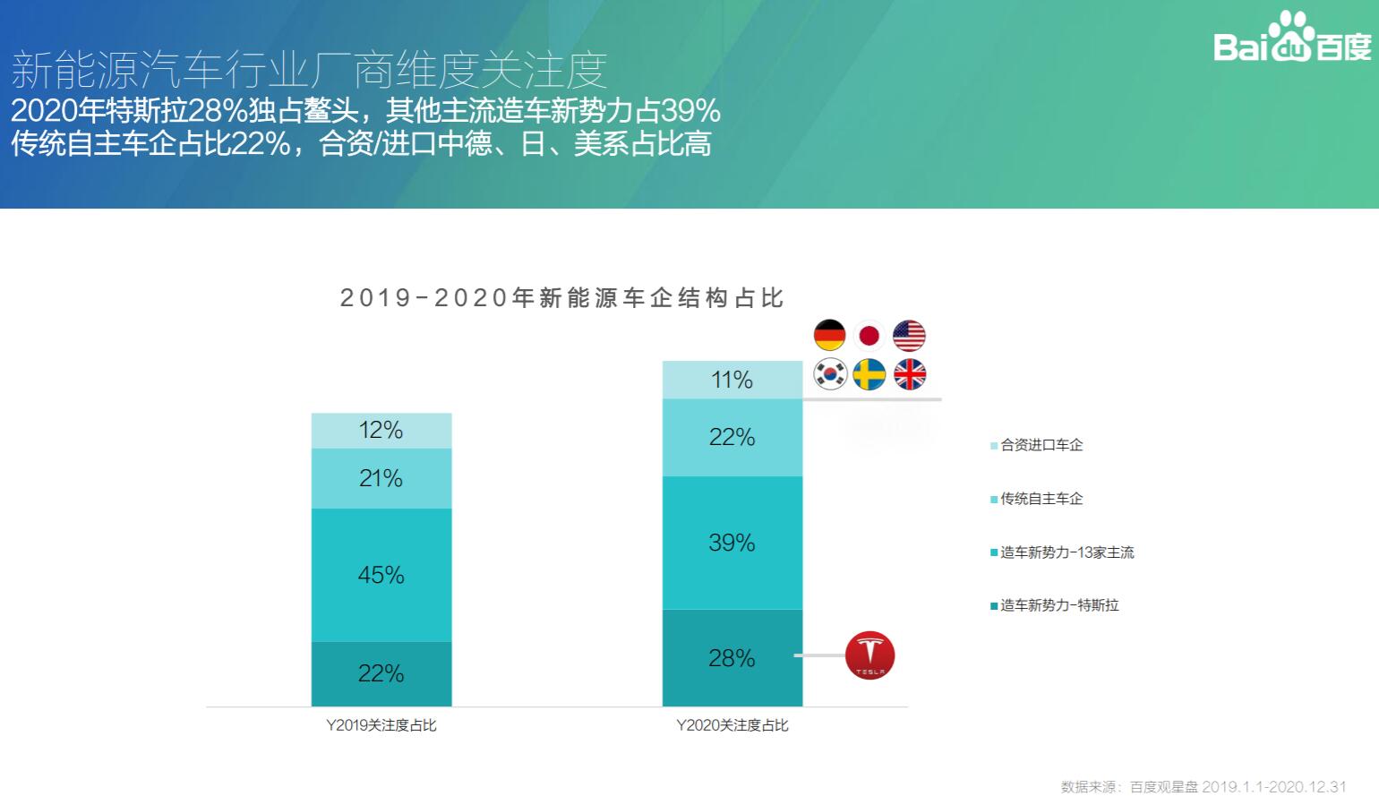 These are the Chinese cities with strongest demand for new energy vehicles