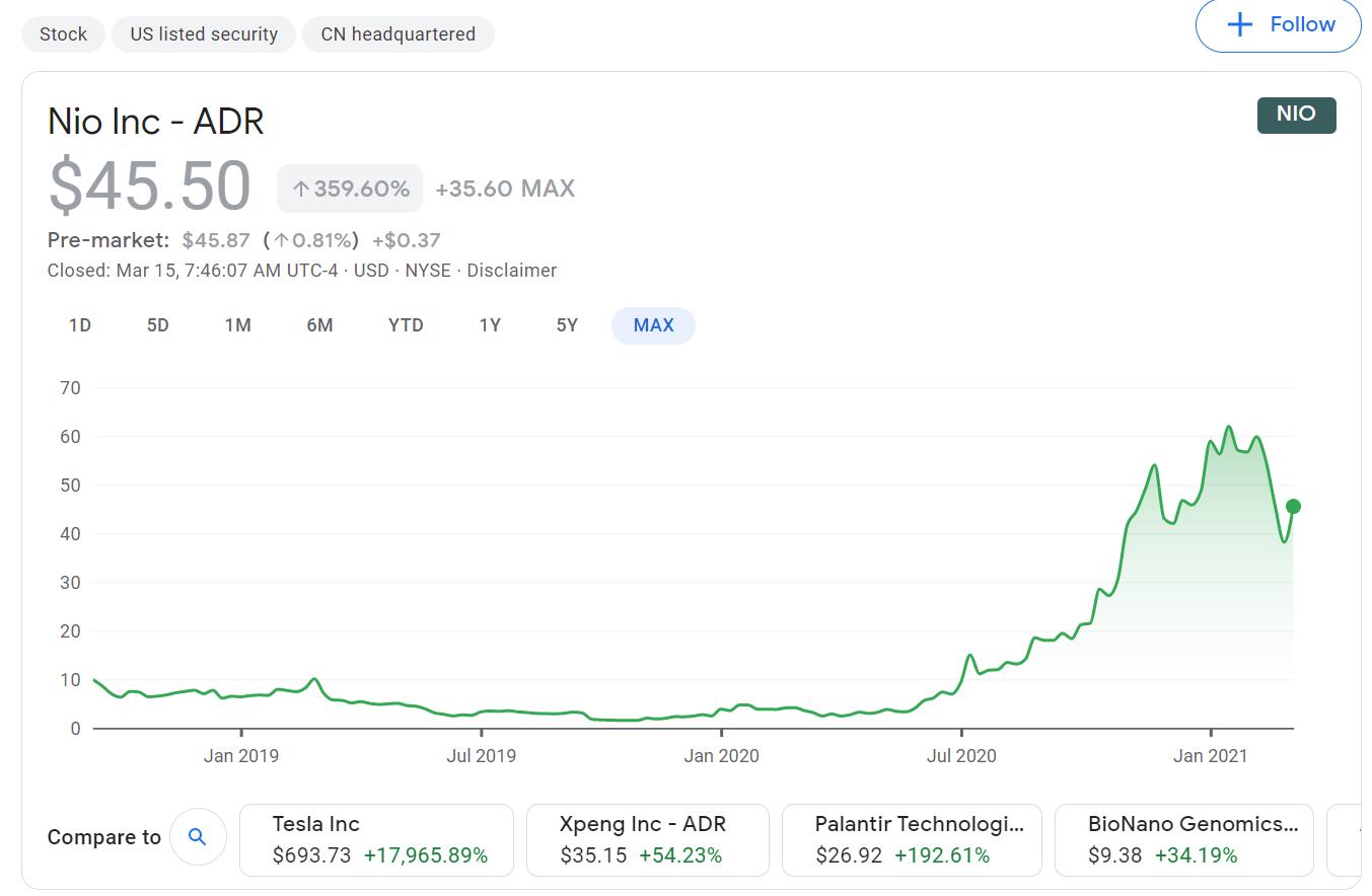 Xpeng CEO says he bought shares of Nio during the latter's toughest time in 2019
