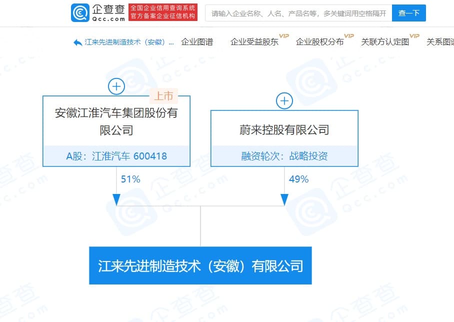 Nio's JV with JAC has been officially established with registered capital of about  million