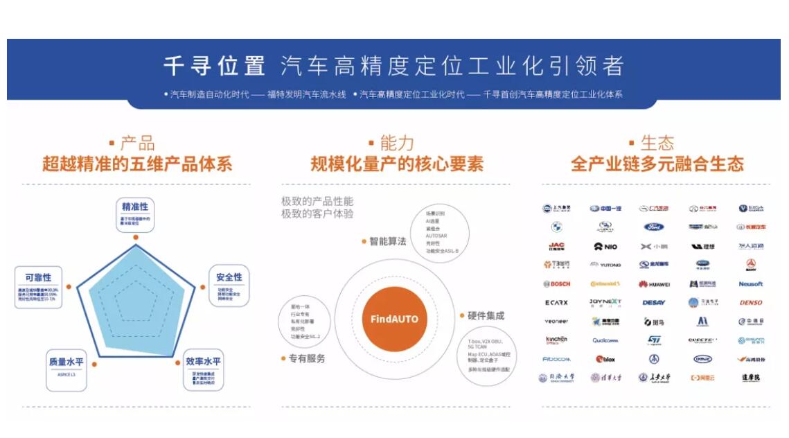 BMW partners with local supplier to gain high-precision positioning capabilities in China