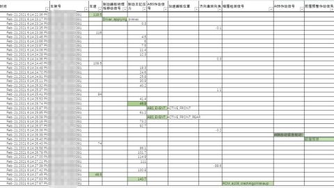Tesla releases highly anticipated vehicle trip data, says it will cooperate unreservedly with investigation