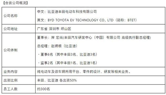 BYD said to be producing electric cars for Toyota