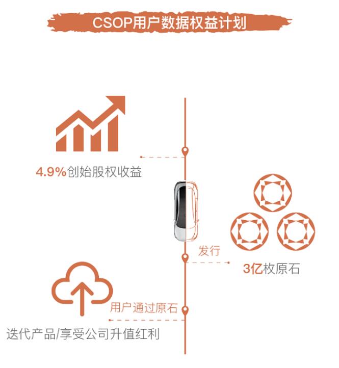 If you think Nio is good at user operations, then take a look at its Chinese peer