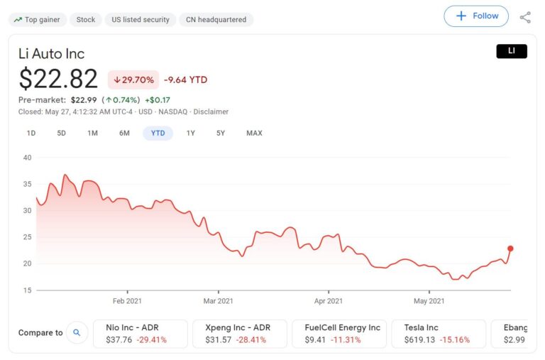 Deutsche Bank cuts Li Auto price target to $27, says EV maker shows encouraging signs but not game-changing