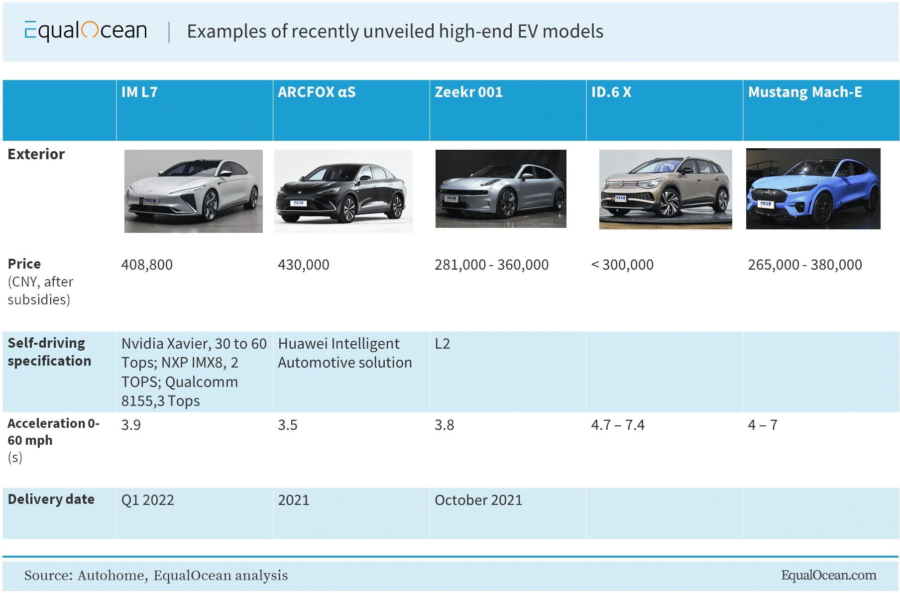 Nio in April 2021: Fresh sales record, new major partnership