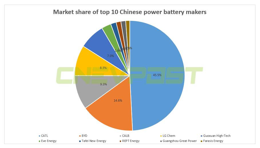 Tesla reportedly in talks to bring in new Chinese battery supplier