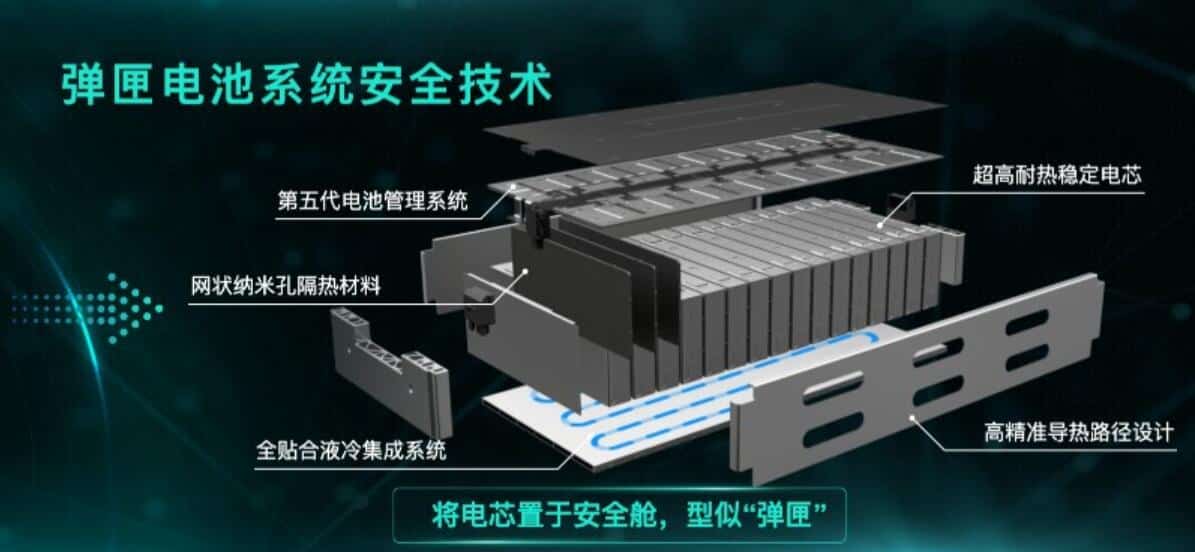 GAC Aion, Tsinghua University sign deal to jointly study battery safety