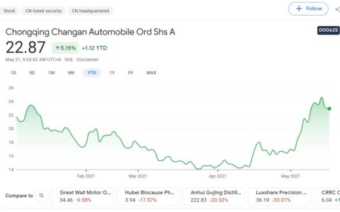 Analyst upgrades Changan rating after joint venture's new name drops 'Nio'