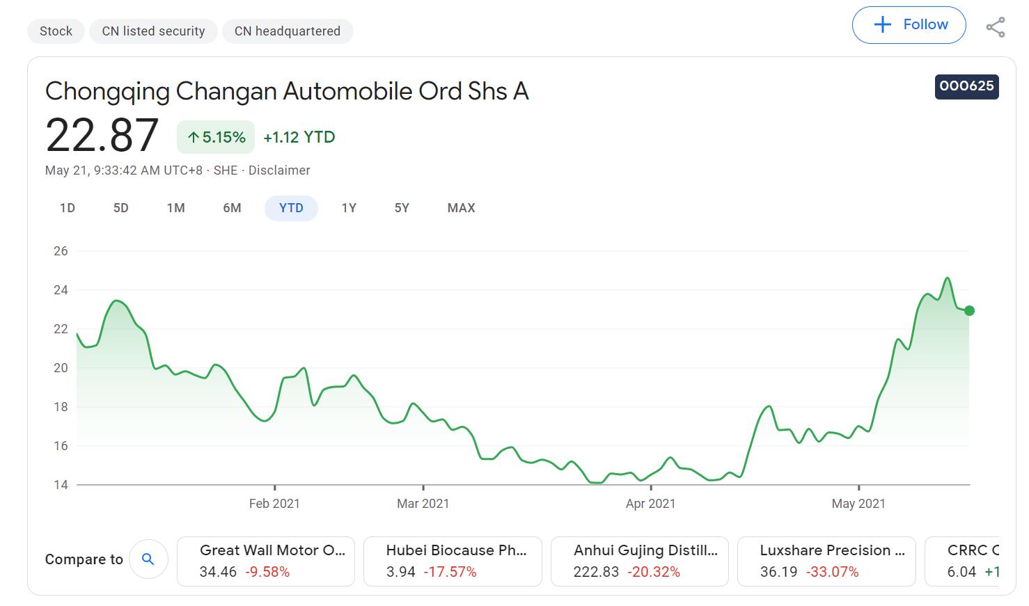 Analyst upgrades Changan rating after joint venture's new name drops 'Nio'