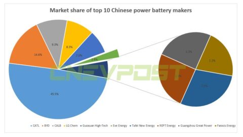 Eve Energy says reports of talks with Tesla to supply batteries unfounded