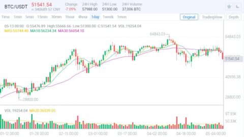 Tesla halts accepting payments in bitcoin, citing environmental concerns