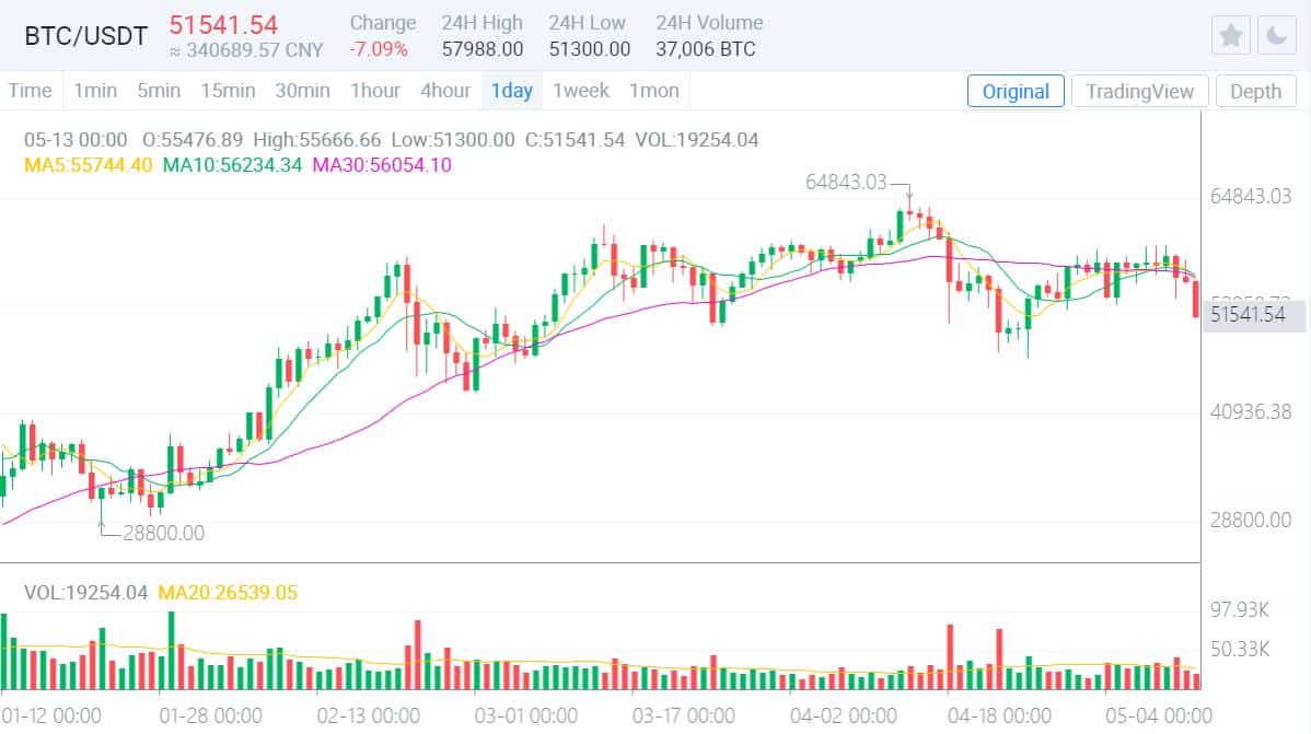 Tesla halts accepting payments in bitcoin, citing environmental concerns
