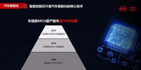 BYD Semiconductor says it has surpassed 10 million automotive MCUs installed