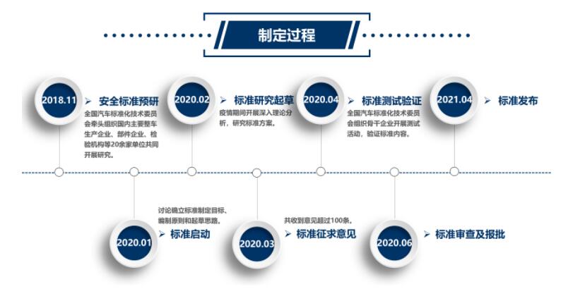 China's battery swap national standard drafted by firms including Nio to go into effect Nov 1
