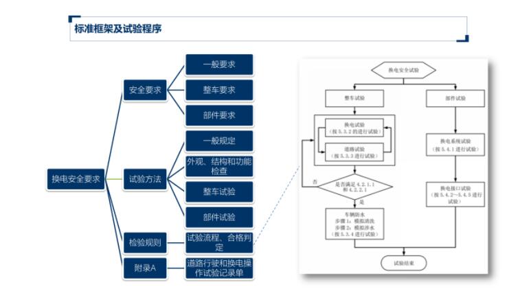 China's battery swap national standard drafted by firms including Nio to go into effect Nov 1