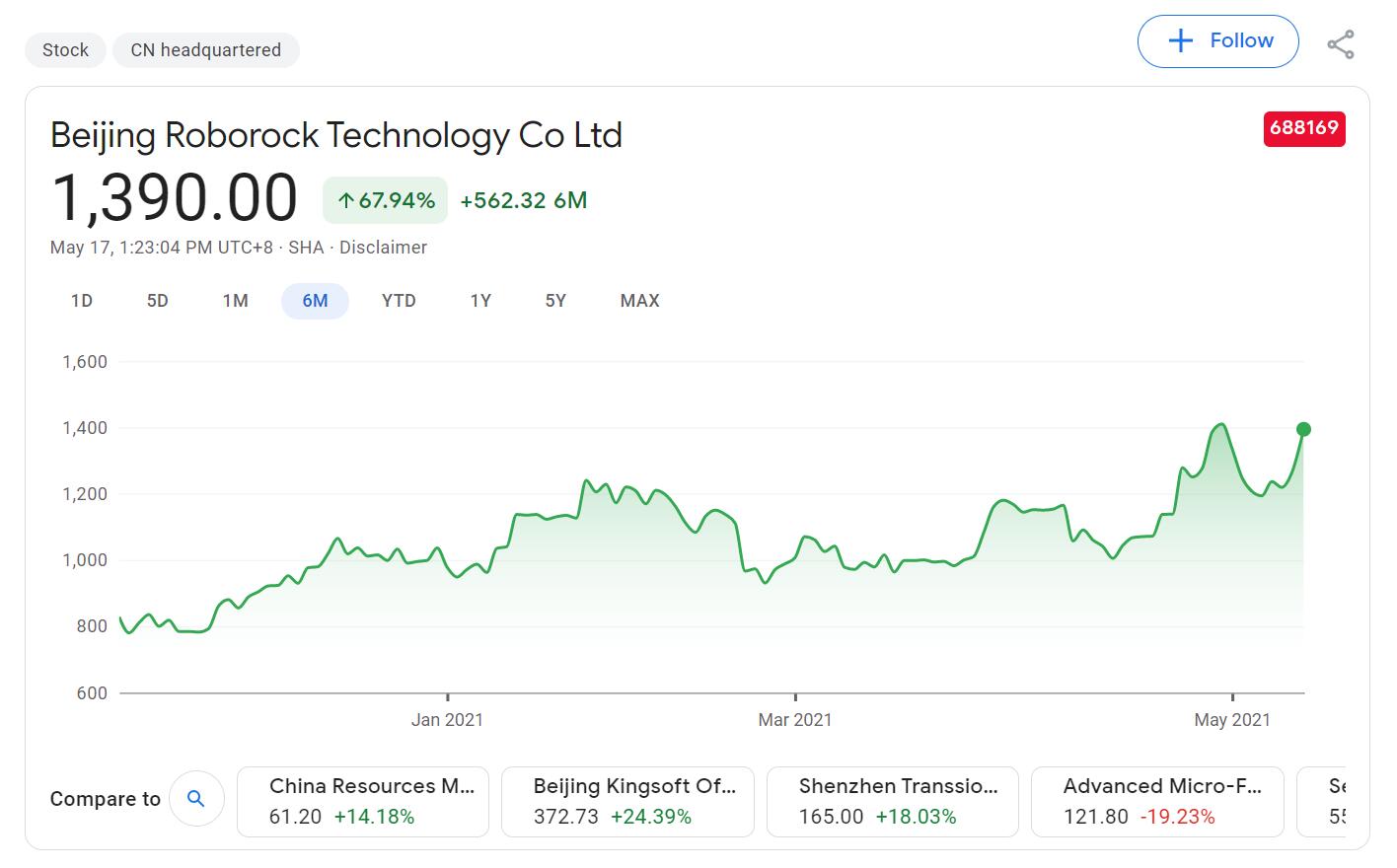 Robot vacuum maker Roborock registers smart car-related trademark