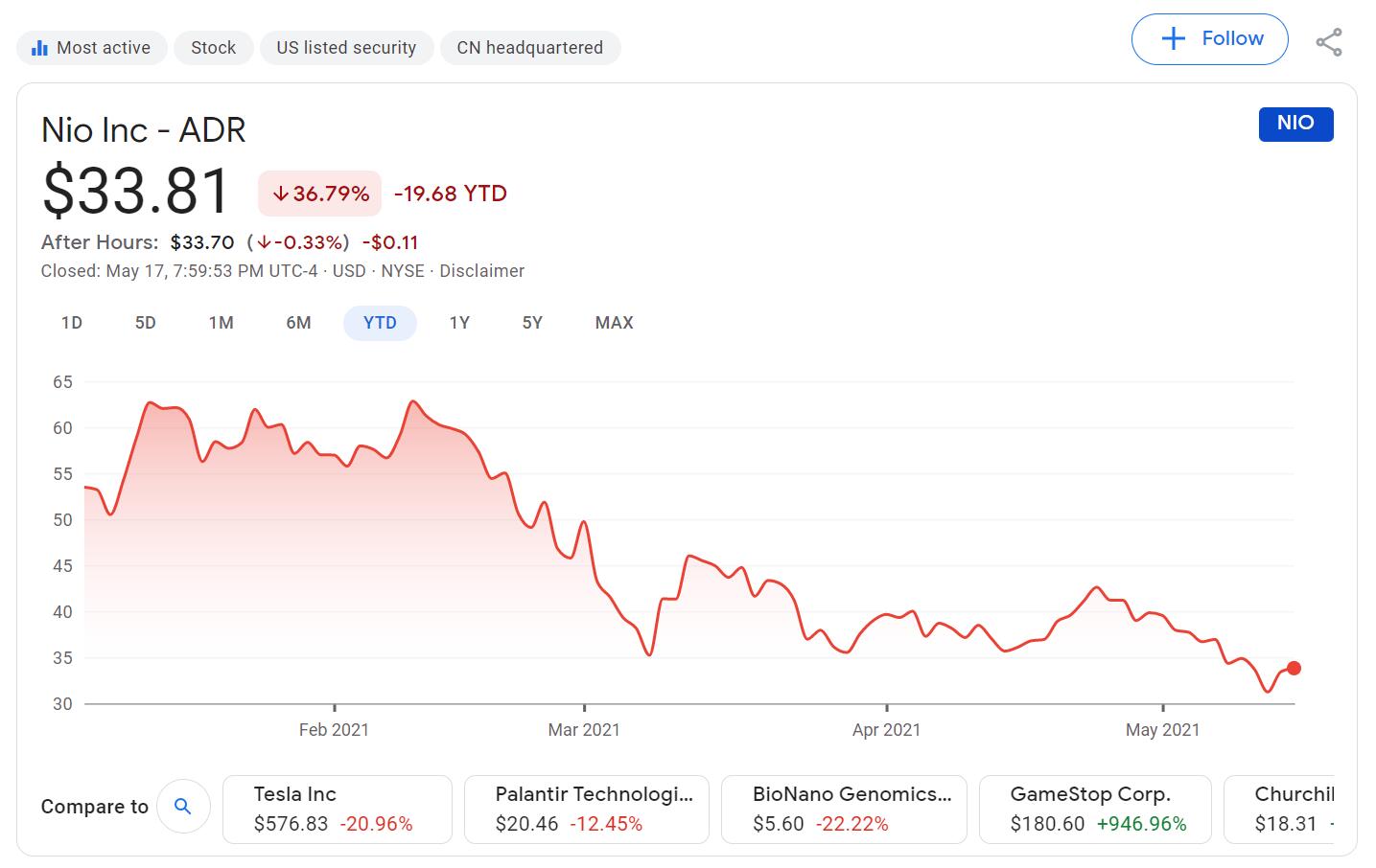 Hillhouse Capital re-bought Nio, Xpeng in Q1 after liquidating positions at end of last year