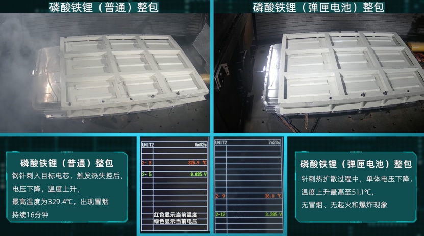 GAC Aion's pinprick test results show high safety of its batteries