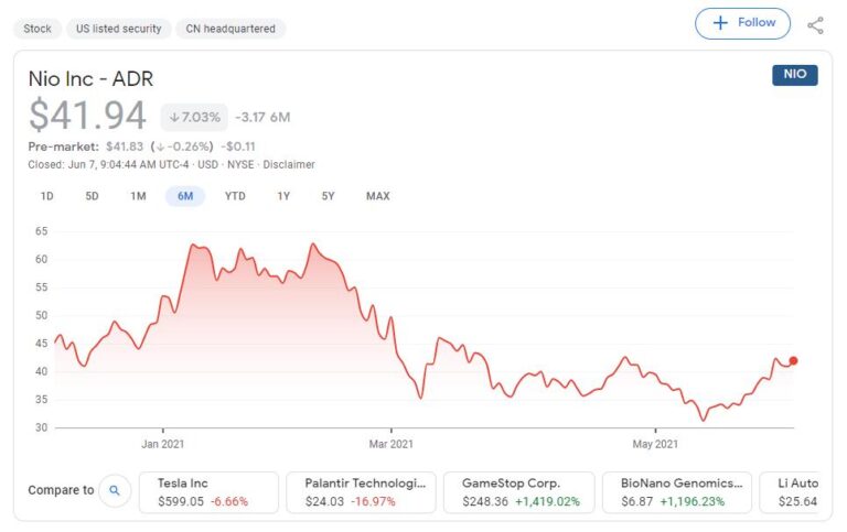 Deutsche Bank says investors underappreciate Nio's potential in overseas markets, reiterates Buy rating