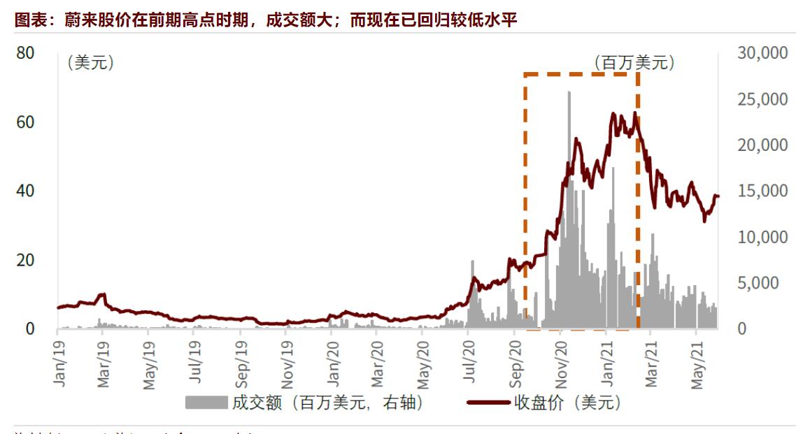 Analysts explain why Nio, Xpeng, Li Auto stocks fell early in the year and why they may have reached inflection point