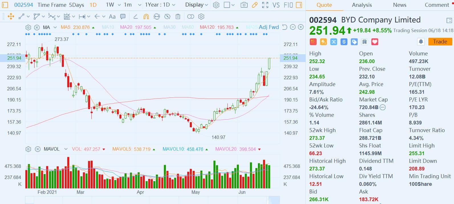 Just In – June 18, 2021