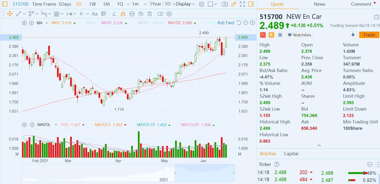 Just In – June 18, 2021