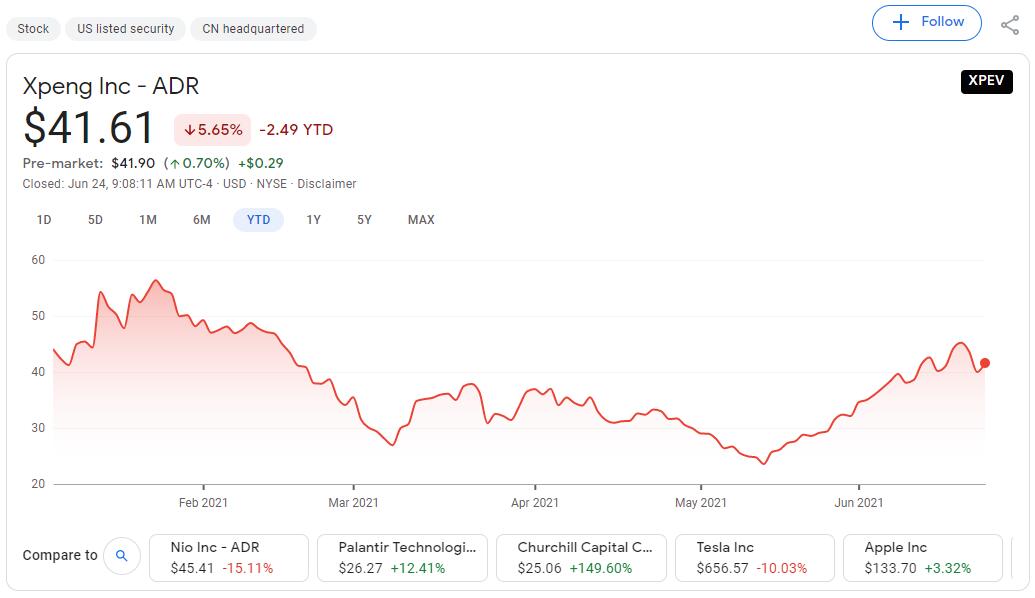 Xpeng plans global offering of 85 million new shares, including 4.25 million in Hong Kong