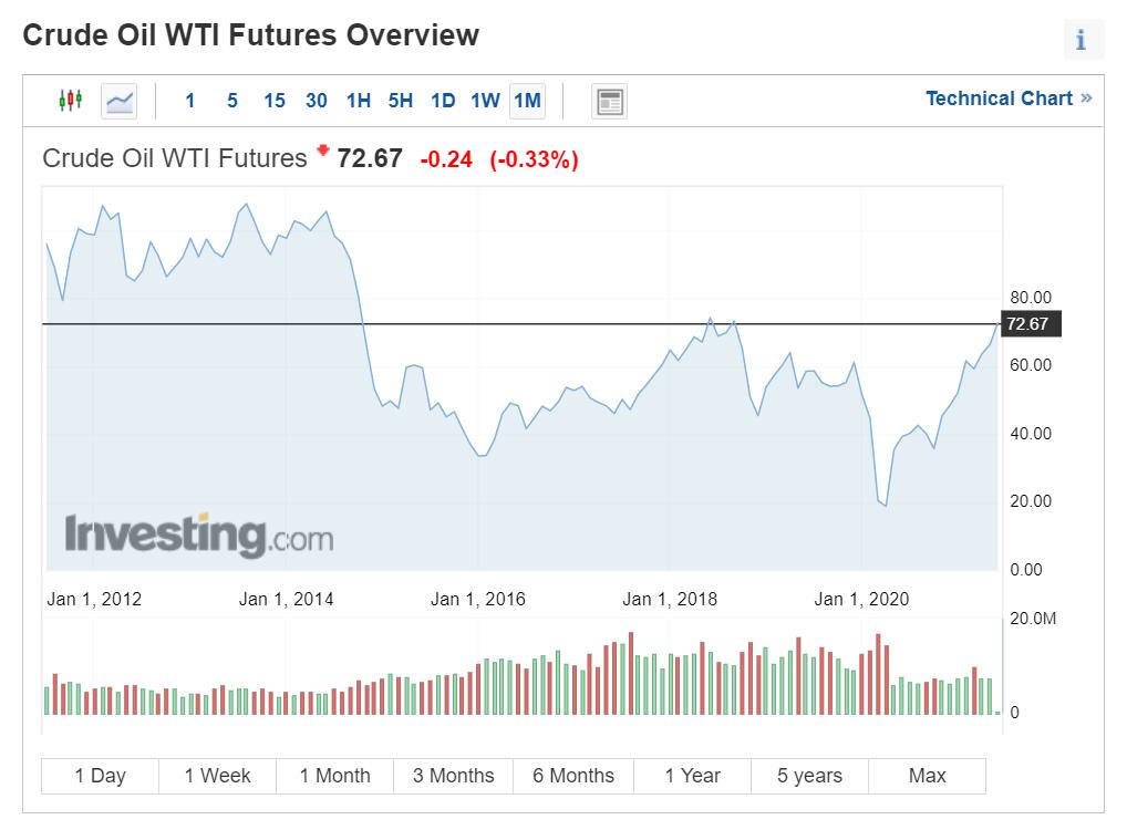 Higher oil prices seen as boon to new energy vehicle industry