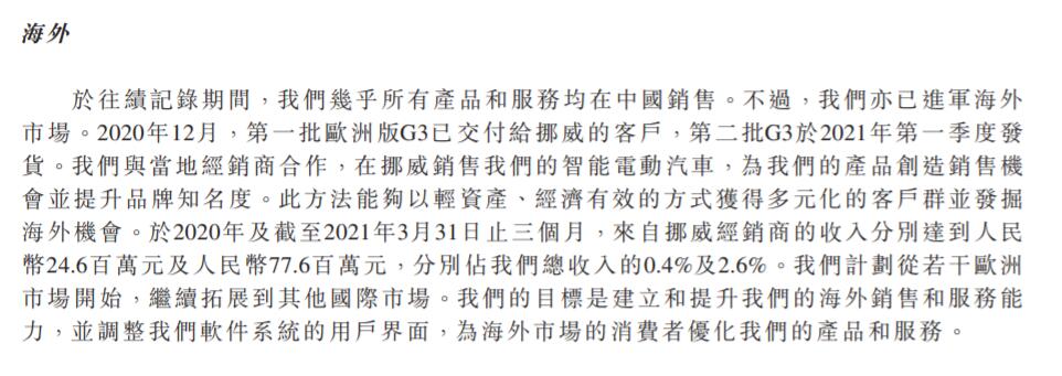 Xpeng's cumulative sales revenue in Norway has exceeded  million