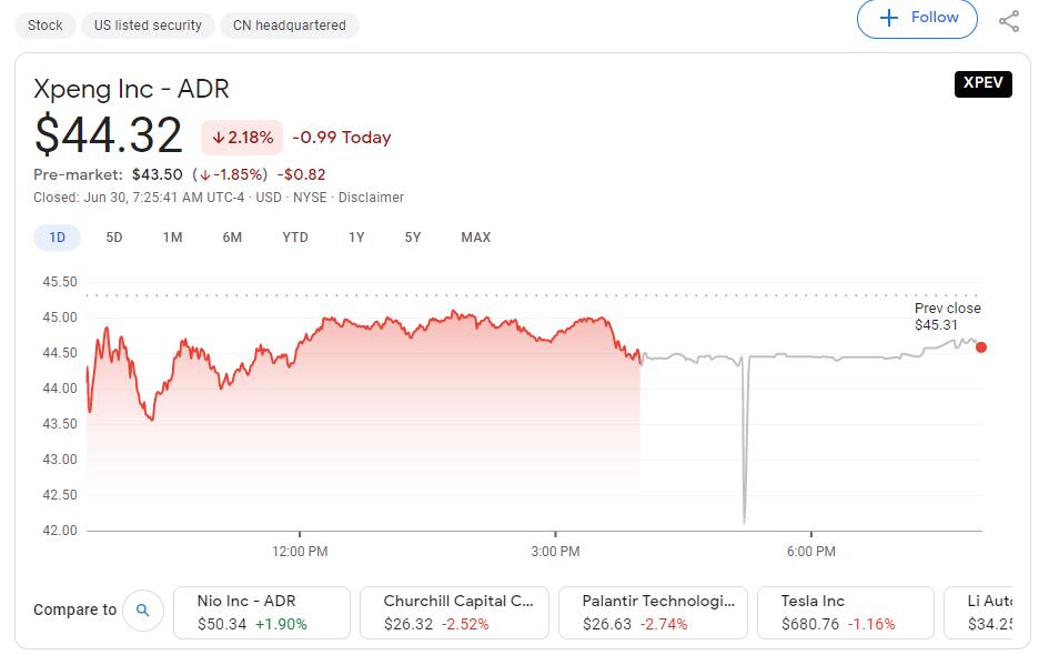 Xpeng sets price for international and HK offerings at HK5, 4.1% discount to its US stock