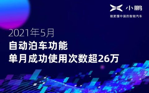 Xpeng says its auto-parking feature was successfully used over 260,000 times in May