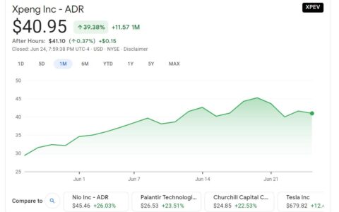 Xpeng expected to start formal trading in Hong Kong on July 7