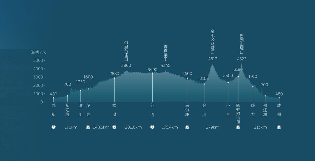 Nio unveils second route of Power Up Plan with 12 destination charging stations
