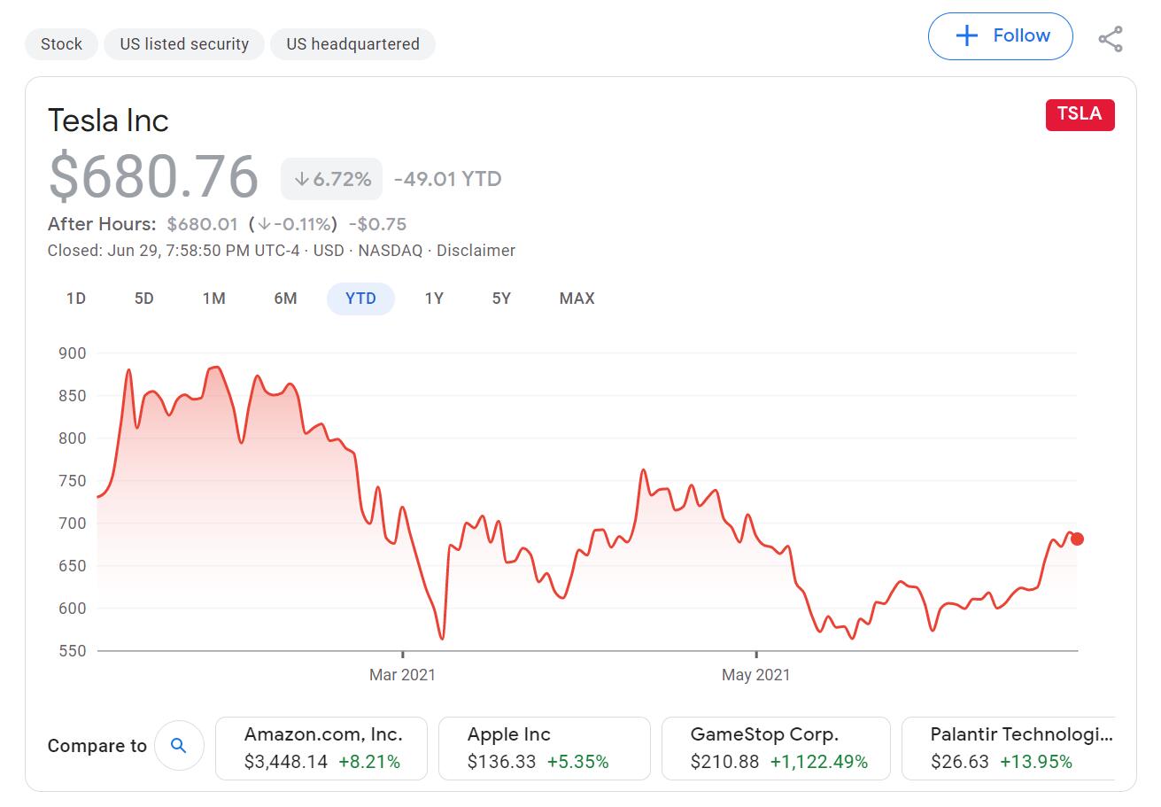UBS cuts Tesla price target to 0, citing threats from Nio, Xpeng, BYD