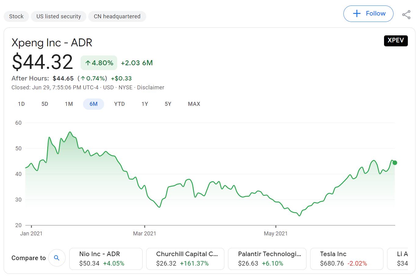 Xpeng reportedly guides HK listing pricing at HK5 per share