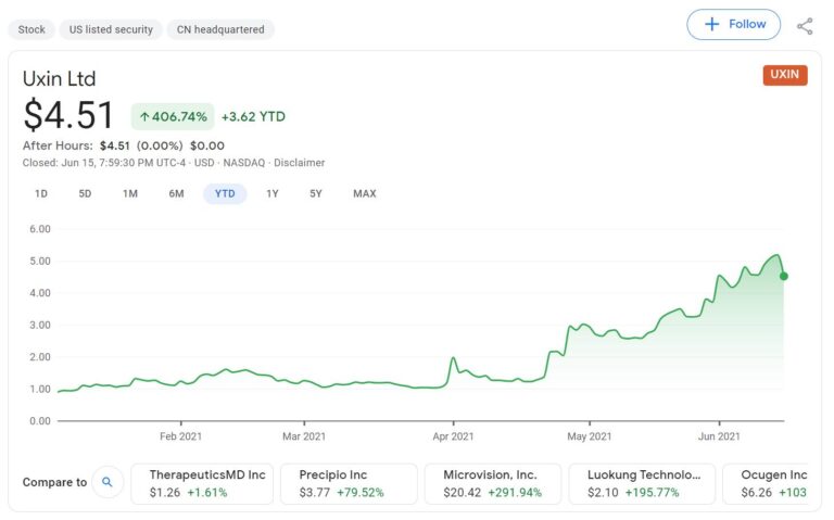 Nio Capital invests in online used car dealer Uxin