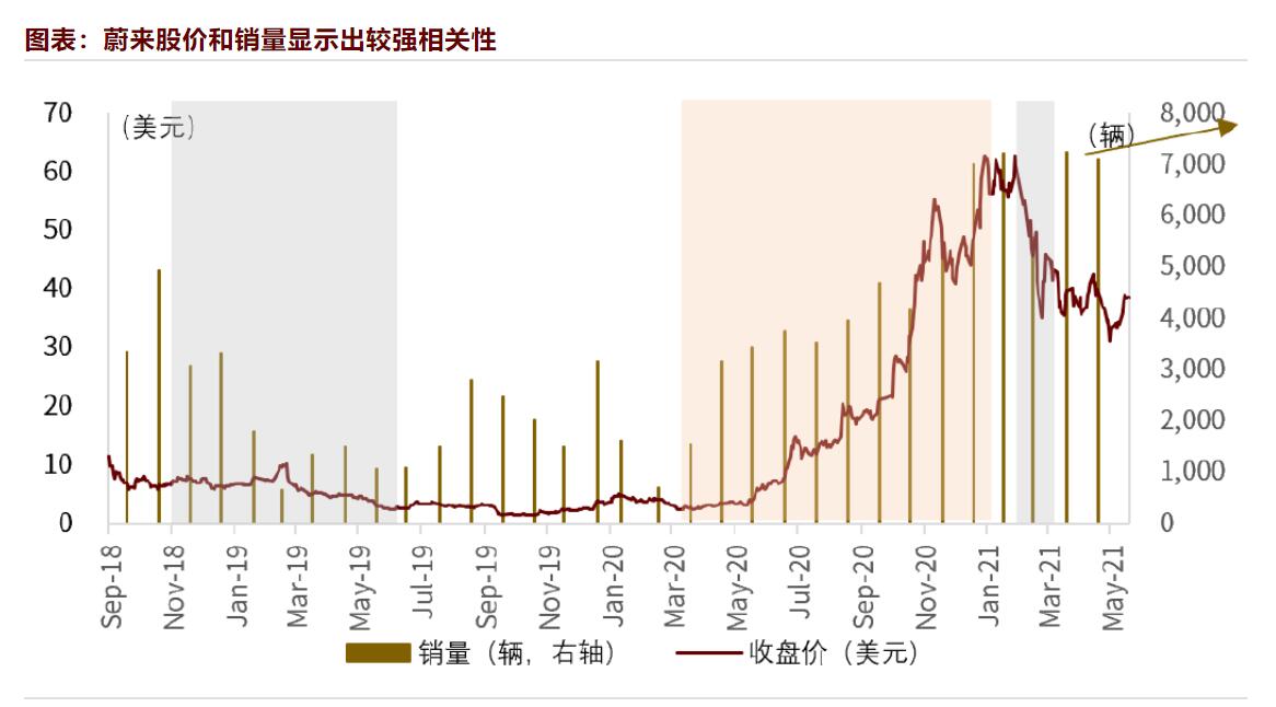 Analysts explain why Nio, Xpeng, Li Auto stocks fell early in the year and why they may have reached inflection point