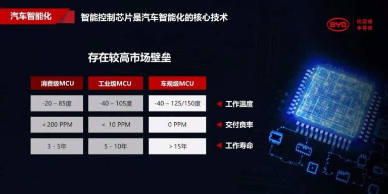 BYD Semiconductor applies for A-share listing in China