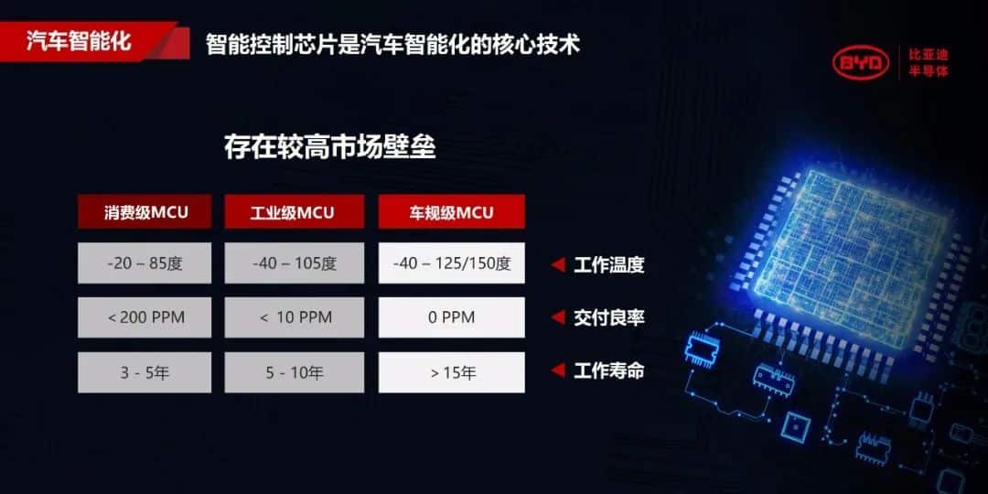 BYD Semiconductor applies for A-share listing in China