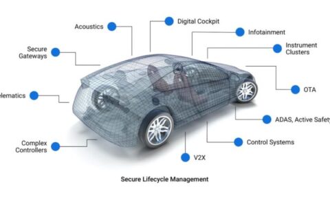 Over 195 million cars worldwide have BlackBerry QNX software