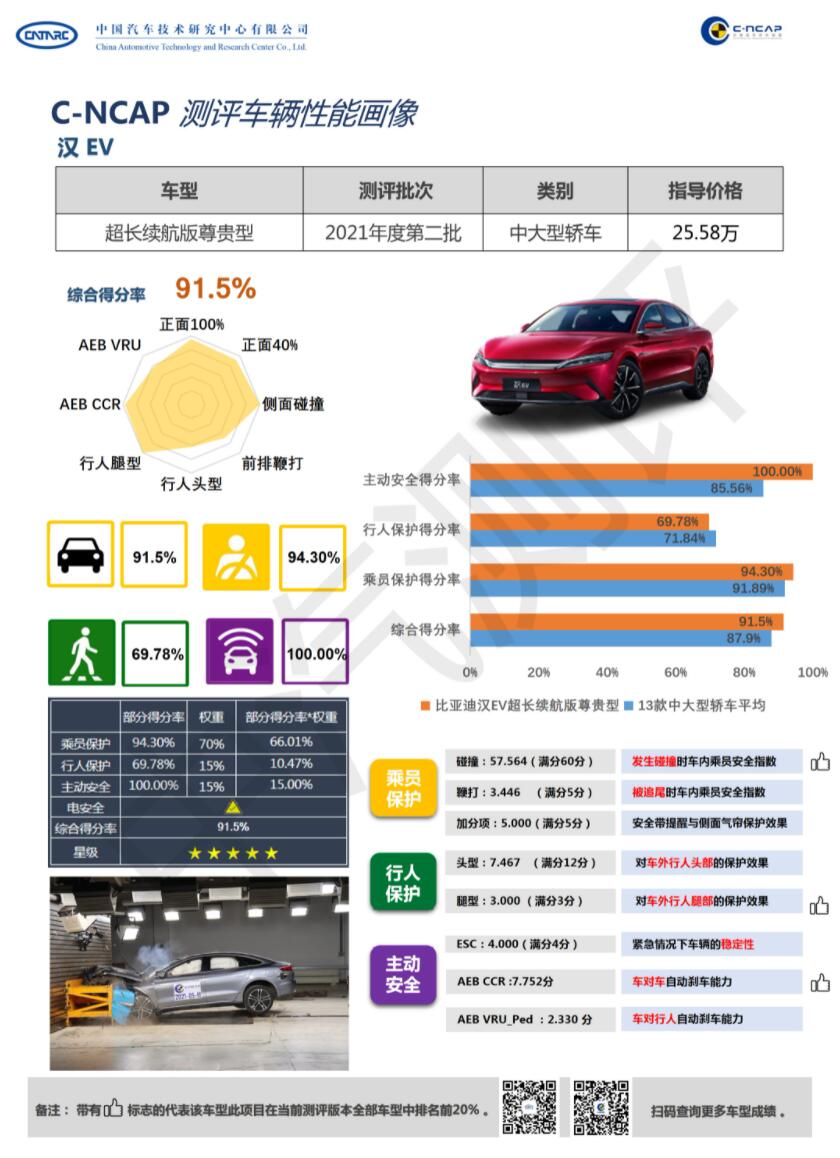 Xpeng P7 earns five-star rating in prestigious safety review