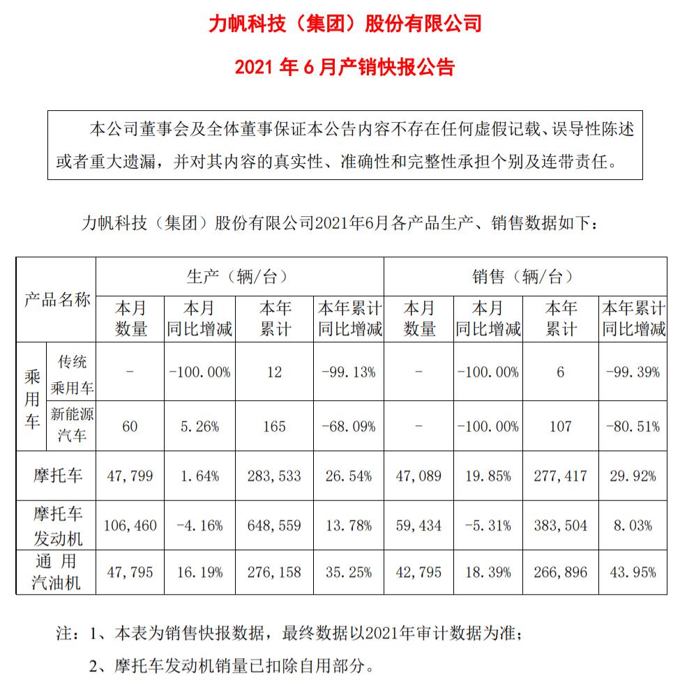 Not all battery swap-enabled models are successful, this automaker had zero car sales in June