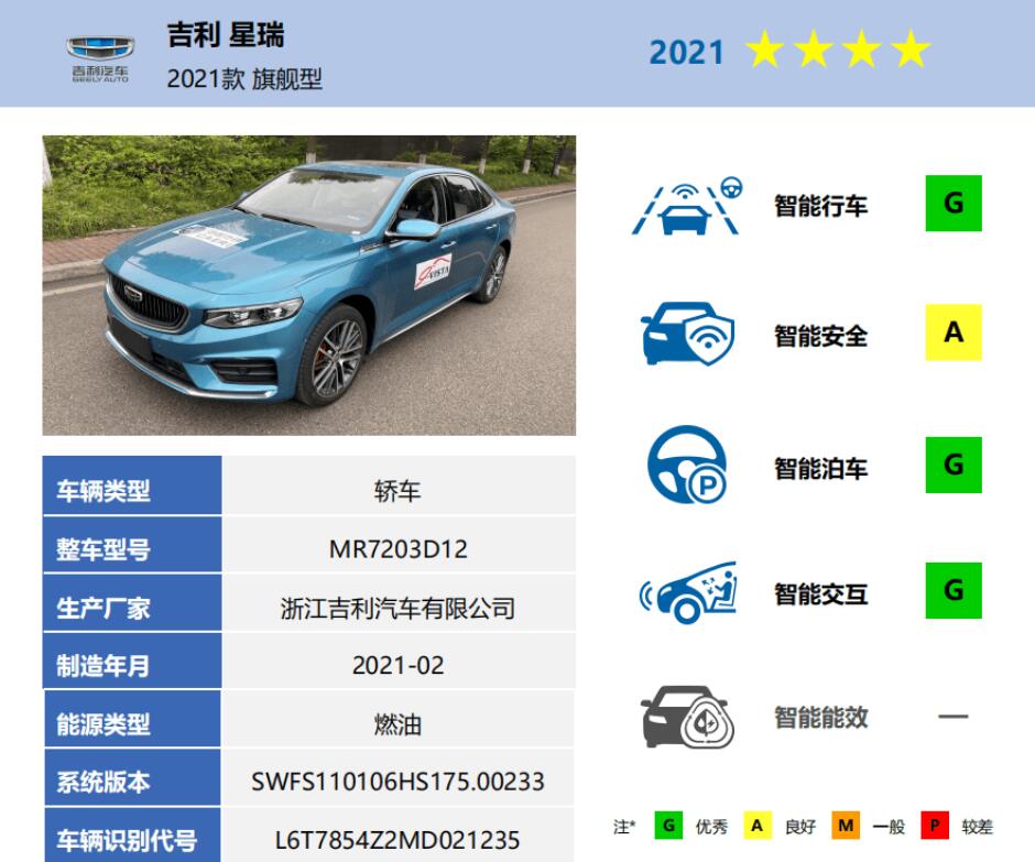 Xpeng P7 gets five stars in authoritative ratings for its 'intelligence'