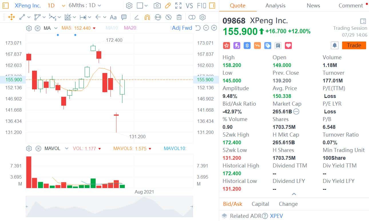 CICC initiates coverage on Xpeng with Outperform rating and  price target
