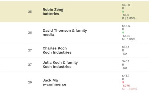 Founder of Nio, Tesla battery supplier CATL now richer than Alibaba's Jack Ma