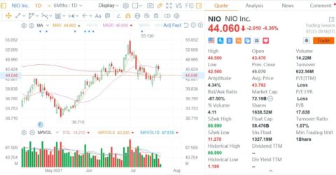 Deutsche Bank reiterates China EV stocks could be one of the best relative safe havens