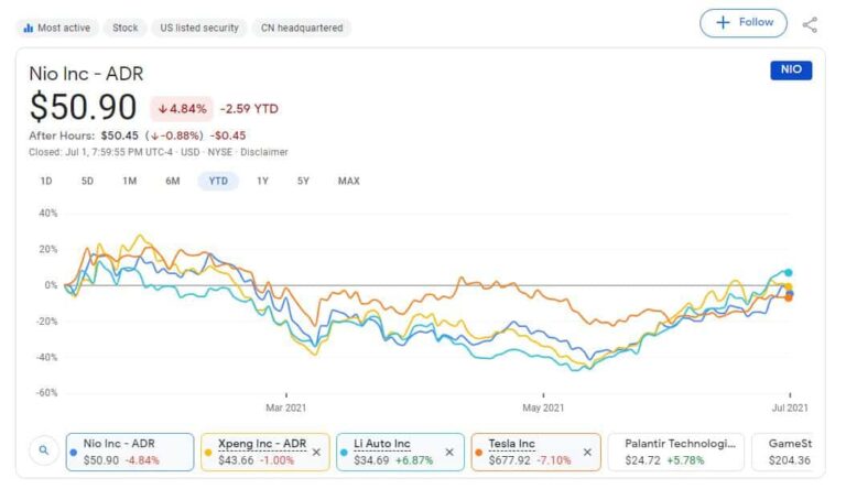 Deutsche Bank explains why Nio, Xpeng, Li Auto stocks have rallied sharply and what investors need to watch out for