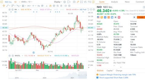 Deutsche Bank asks: 'Could China EV stocks emerge winners from Didi debacle?'