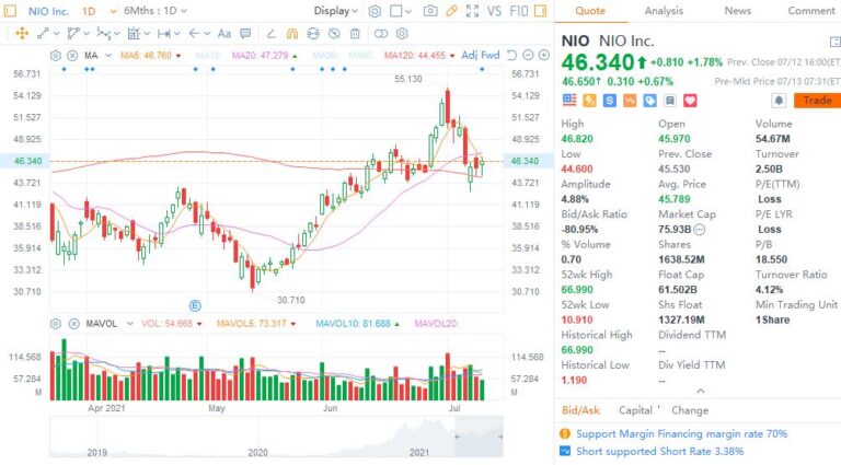 Deutsche Bank asks: 'Could China EV stocks emerge winners from Didi debacle?'